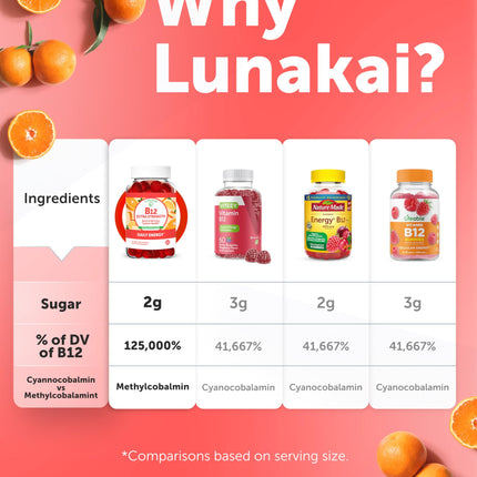 Lunakai Extra Strength 3000mcg Vitamin B12 Gummies — USA Made, Vegan Methylcobalamin, 60ct