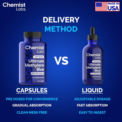 Chemist Labs Methylene Blue Capsules – USP Grade 99% Purity, Made in USA (120 Count)