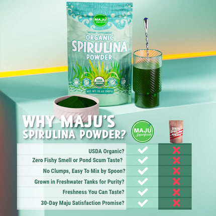 MAJU Organic Spirulina Powder (2 lb) – Jumbo Size, Non-GMO, Vegan, Gluten-Free