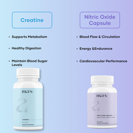Mars Beast Mode Combo | Plant-Based Nitric Oxide & Creatine Capsules | Pack of 1