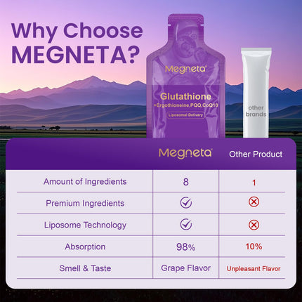 MEGNETA Liposomal Glutathione 500mg – PQQ CoQ10 Vitamin C | Grape Flavor, 30 Pouches