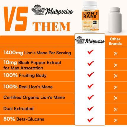 50X Strength Lions Mane 1400mg | Memory & Focus Brain Supplement - 60 Capsules