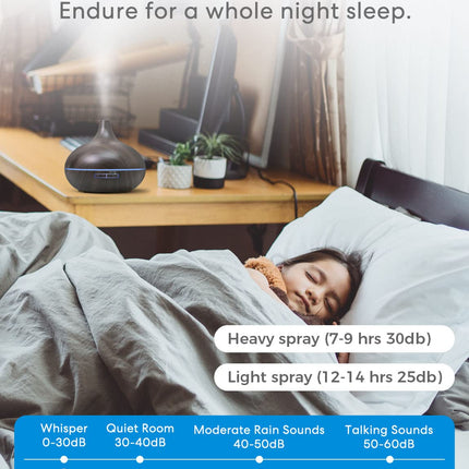 Meross Smart WiFi Essential Oil Diffuser – HomeKit & Alexa Ultrasonic Diffuser with RGB Light
