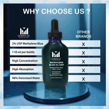 Methylene Blue 2% USP Grade Supplement – 118ml Bottle | Third-Party Tested | Made in USA