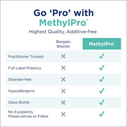 MethylPro Ashwagandha Complex – Stress Support, Calm & Focus | 60 Capsules