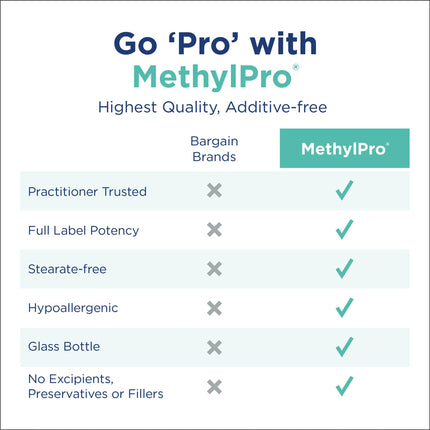 MethylPro L-Methylfolate 7.5 mg – 90 Capsules | Focus, Calm & Brain Health
