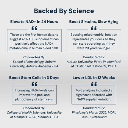 HPN NAD3 Clinical NAD+ Booster – Cellular Health, Energy & Longevity | 240ct