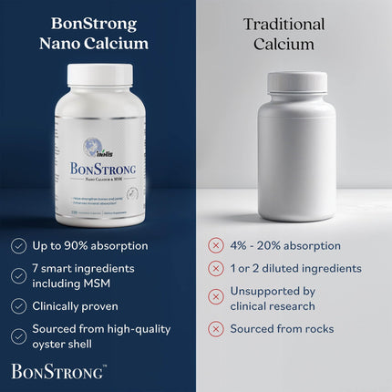 Nano Calcium Supplement – 7-in-1 Bone Support with MSM, D3, K1, Mg, Zn – Made in USA
