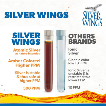 Natural Path Silver Wings Colloidal Silver 500ppm – Immune Support (4 oz Dropper)