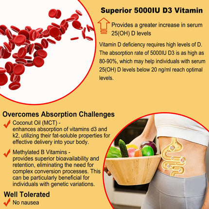 NEVISS Vitamin D3 5000IU + K2 (MK-7) 120mcg Gummies – Sugar-Free, B Complex, 2-Pack