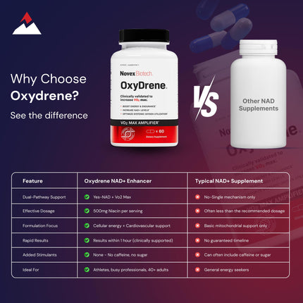 Novex Biotech Oxydrene NAD+ Enhancer – Metabolism & Cardiovascular Support (60 Capsules)