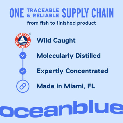 Oceanblue Omega-3 2100 — Triple-Strength Burpless Fish Oil (180 Softgels, Orange)