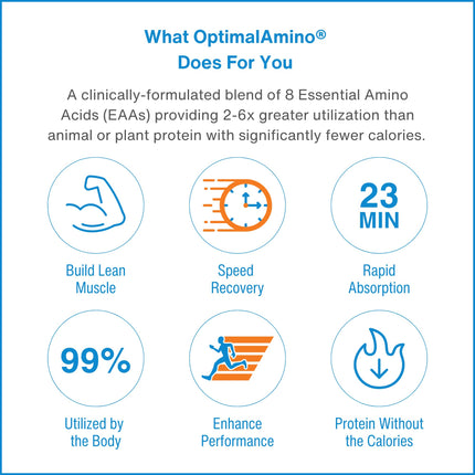OptimalAmino Tablets Fitness Bundle (600 Count) – 99% Utilized Essential Amino Acids | Boost Recovery, Pre/Post Workout | NSF Certified for Sport