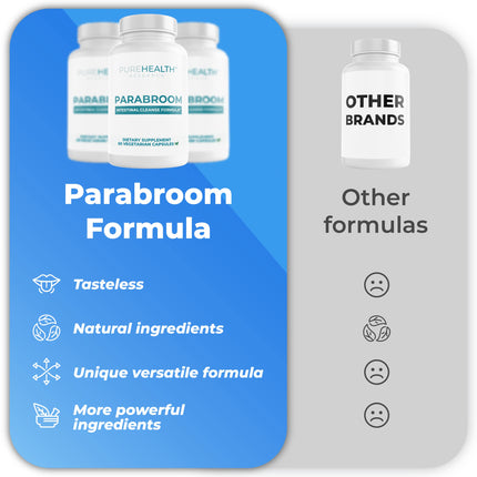 PUREHEALTH RESEARCH Parabroom – Gut Cleanse & Digestive Support – 60 Capsules