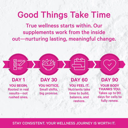 Pink Stork Prenatal Probiotics for Women – 60 Capsules | Gut Health & Immune Support