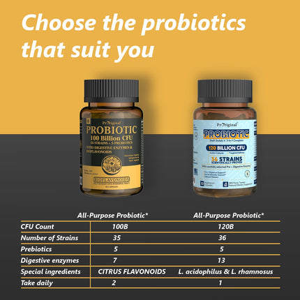 Proriginal Probiotics with Prebiotics — 100 Billion CFU, 35 Strains, Vegan, Non-GMO, 120 Capsules