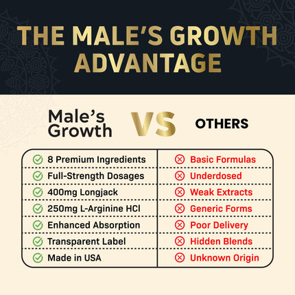 (2 Pack) Male's Growth for Men - Dietary Supplements (120 Tablets)