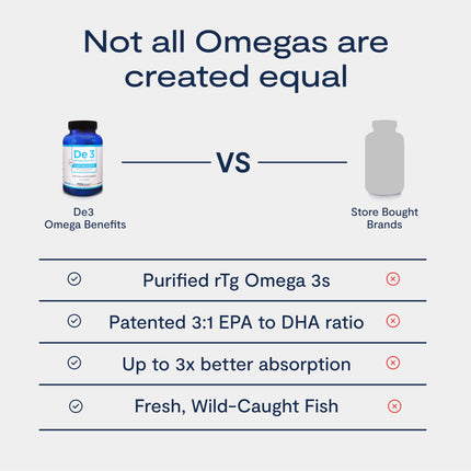 PRN De3 Dry Eye Ultra Pure rTG Omega-3 – 2400 mg EPA/DHA, Burpless, 3/day, 1-Month Supply
