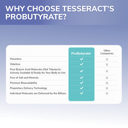 ProButyrate Gut Health Supplement by Tesseract Medical Research – 600mg, 120 Capsules