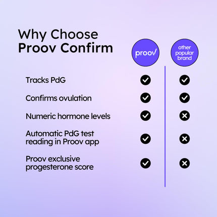 Proov PdG Test Strips for Women – 10-Count PdG Strips | 2-Cycle Pack