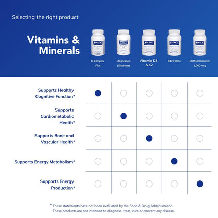 Pure Encapsulations B-Complex Plus – Nervous System & Energy Support