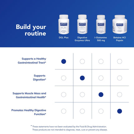 Pure Encapsulations DGL Plus – Gut Health Supplement | 60 Capsules