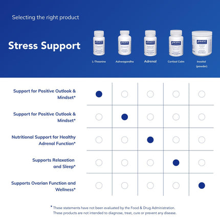 Pure Encapsulations L-Theanine — Relaxation Support Supplement | 60 Capsules
