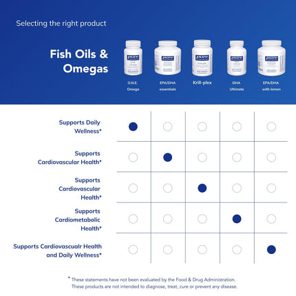 Pure Encapsulations O.N.E. Omega – All-in-One Fish Oil with EPA & DHA, 30 Softgel Capsules