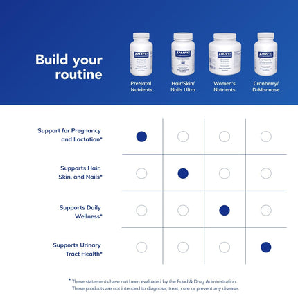 Pure Encapsulations PreNatal Nutrients – Pregnancy & Lactation Support with Folate, Choline & Iron