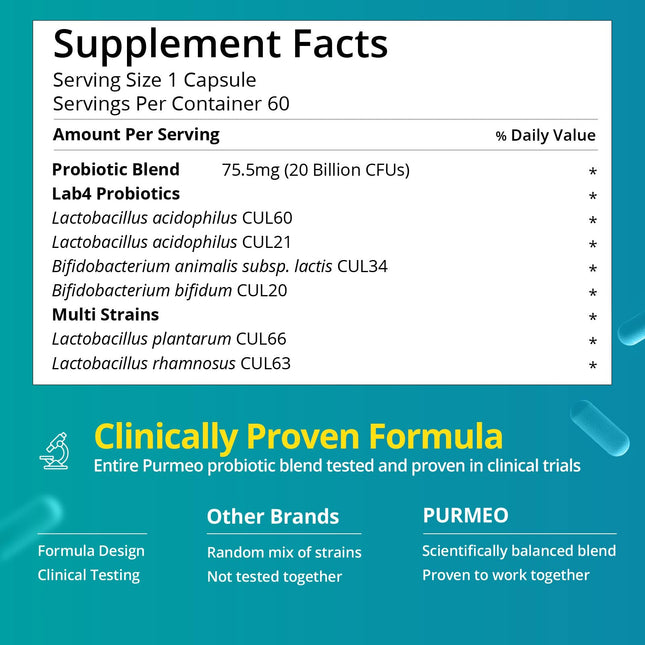 Purmeo Probiotics for IBS & Bloating – Lab4 20B CFU, 60-Day Supply