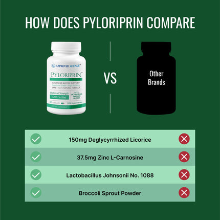 Approved Science Pyloriprin - Advanced Digestive Support for a Healthy Stomach (180 Vegan Capsules)
