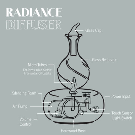 Radiance Nebulizing Diffuser – Pure Essential Oils, No Heat | Organic Aromas