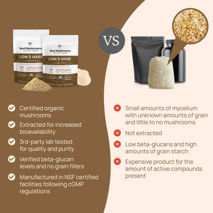 Real Mushrooms Lion’s Mane Supplement Powder – Organic Lion’s Mane Extract, 150 Servings