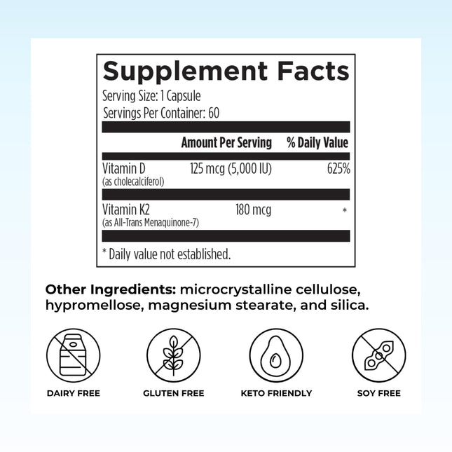 Reignite Wellness by JJ Virgin | Vitamin D Plus | Relevant Serving of 5000 IU, Highly Absorbable Vitamin D + Vitamin K1 & K2 | GG Supplement for Immune Health | Bone and Heart Supplement | 60 Softgels
