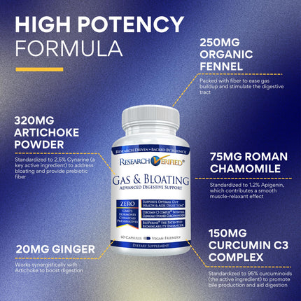 Research Verified Gas and Bloating – Artichoke, Ginger & Peppermint – 180 Vegan Capsules