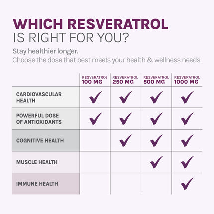 Reserveage Beauty Resveratrol Gummies 100 mg - Heart Health, Healthy Aging - Vegan 2-Pack