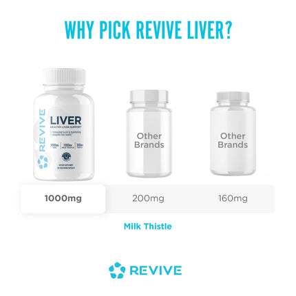 Revive MD Natural Liver Cleanse: Milk Thistle, NAC & TUDCA Detox | 120 Capsules