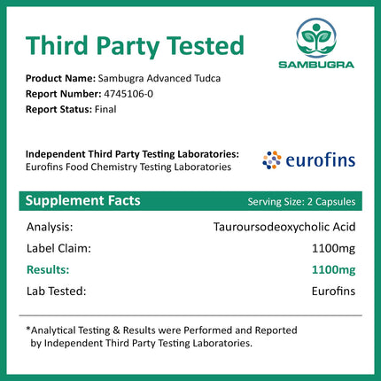 Sambugra TUDCA Liver Supplements 1100mg, 3rd Party Tested Ultra Strength Bile Salt TUDCA Supplement, Liver Support for Detox Cleanse and Repair, 180 Capsules