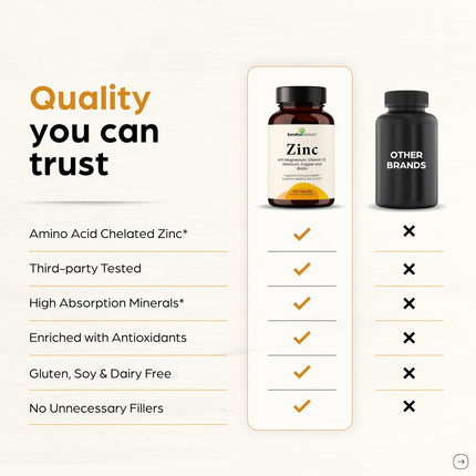 Sandhu Herbals Zinc 30mg with D3, B6, Biotin – Immune & Beauty Support | 120 Caps