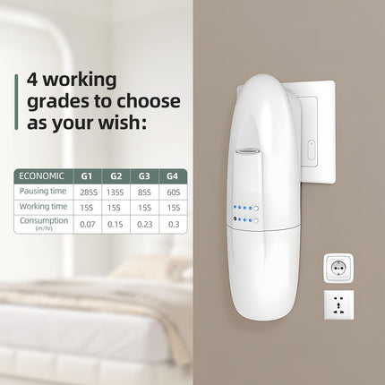 ScentiPlus Waterless Diffuser – Plug-In, Cold-Air Diffusion for Home and Large Rooms (White)