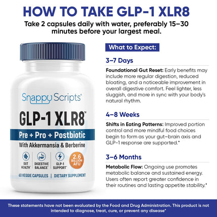 Snappy Scripts GLP-1 XLR8 Supplement – Digestive Balance & Metabolic Support (60 Capsules)