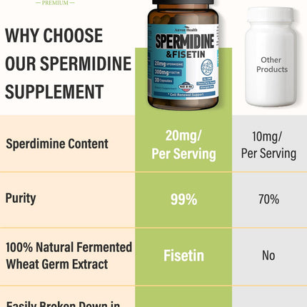 Spermidine & Fisetin Supplement – 20mg Spermidine, 300mg Fisetin | 90 Veggie Caps | Made in USA