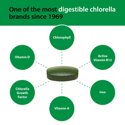 Sun Chlorella 500mg Whole Body Wellness Green Algae — 600 Tablets | Non-GMO, Chlorophyll, B12 & Iron