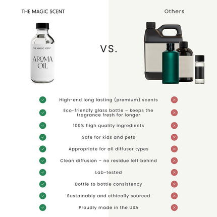 The Magic Scent White Tea Diffuser Oil | Hotel & Home Luxury Scents | 500 mL (16.9 fl oz)