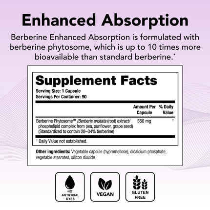 Theralogix Berberine Enhanced Absorption Phytosome – 90-Day Supply for Metabolic Health & Hormone Balance
