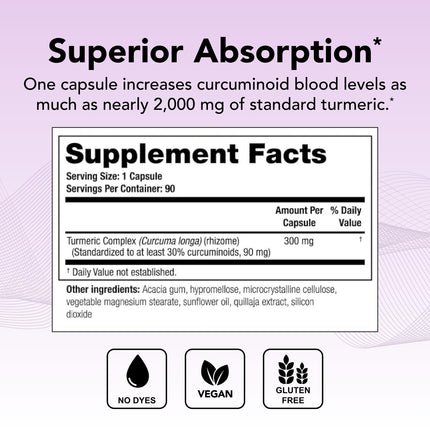 Theralogix CurcuSorb Turmeric Curcumin – 90 Capsules, 90-Day Supply, High-Absorption, NSF Certified