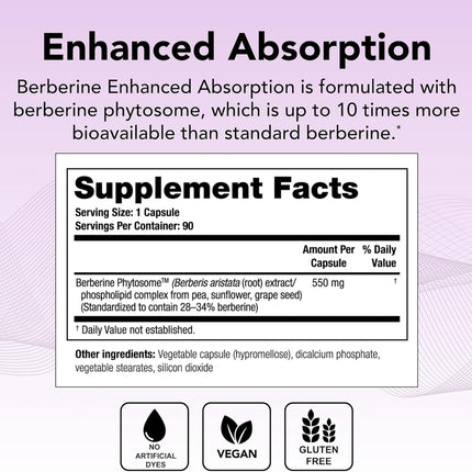 Theralogix Ovasitol Inositol + Berberine Enhanced Absorption Bundle – 14.12 oz & 90 Count (Pack of 2)