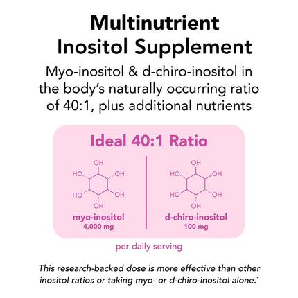 Theralogix Ovasitol Plus Metabolic Health Supplement — Myo-Inositol + D-Chiro Inositol, Chromium Picolinate, Alpha-Lactalbumin & Vitamin D | 180 Count (90-Day Supply)