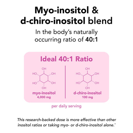 Theralogix Ovasitol Inositol Powder – 400 g (180 Servings) | Myo-Inositol & D-Chiro Inositol for Hormone Balance & Ovarian Function, NSF Certified