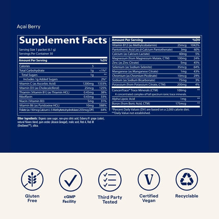 Trace Minerals Power Pak Multivitamin Packets – Electrolyte Support